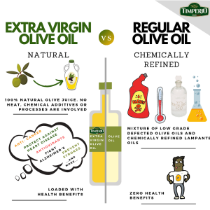 is refined olive oil healthy