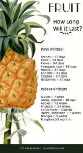 how long does pineapple last