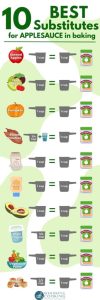 what does applesauce replace in baking