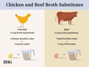can i use beef broth instead of chicken broth
