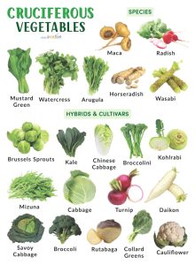 is spinach a cruciferous veggie