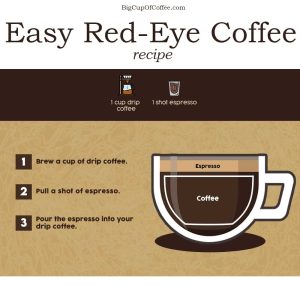 what is a red eye coffee