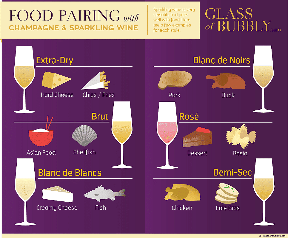 what goes good with champagne