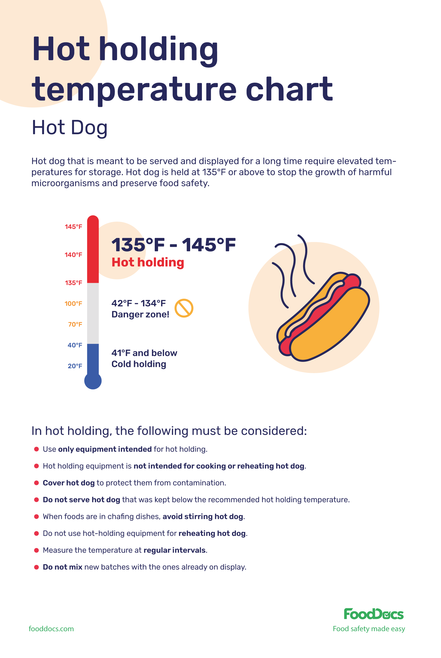 what tempature should i hotdog be when cooked