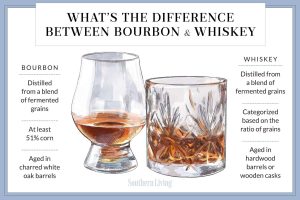 what’s the difference between bourbon and whiskey