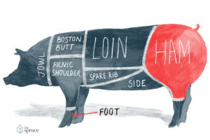 is ham is pork