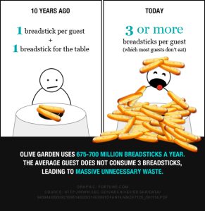 does olive garden still have unlimited breadsticks