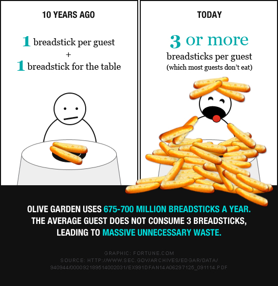 does olive garden still have unlimited breadsticks
