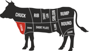 is brisket beef or pork