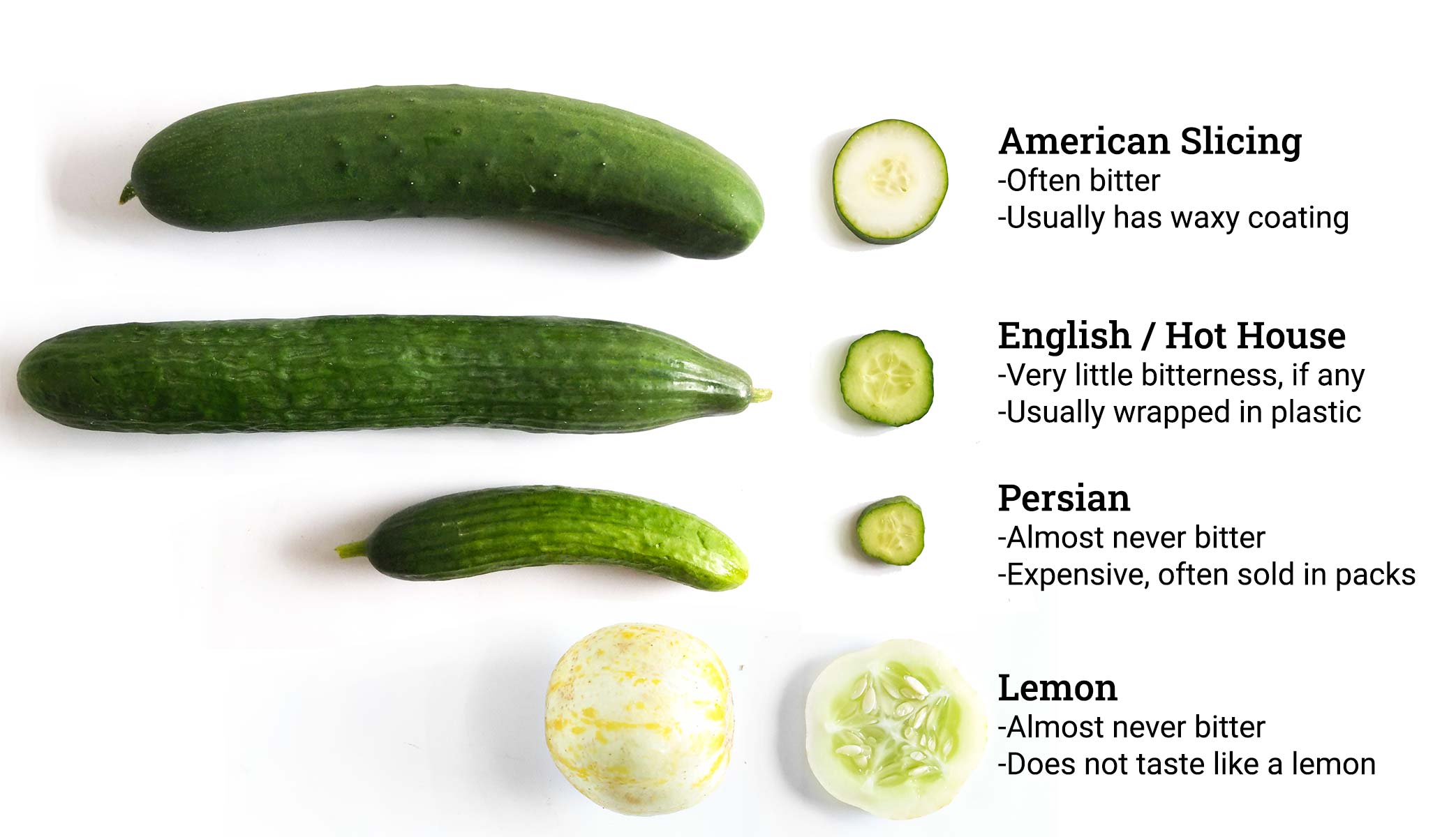 is it safe to eat bitter cucumber