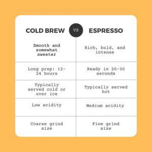 is cold brew stronger than espresso