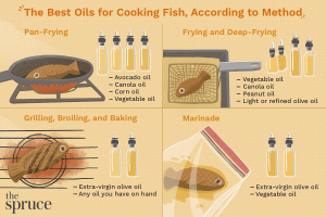 what’s the best oil to fry fish in