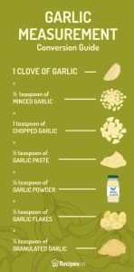 how many garlic cloves in a tablespoon