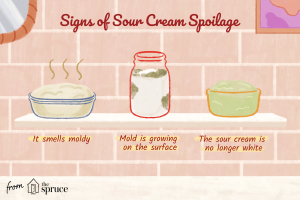 how long does sour cream last