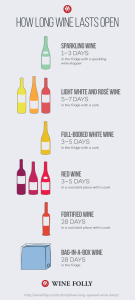 how long does wine last unopened