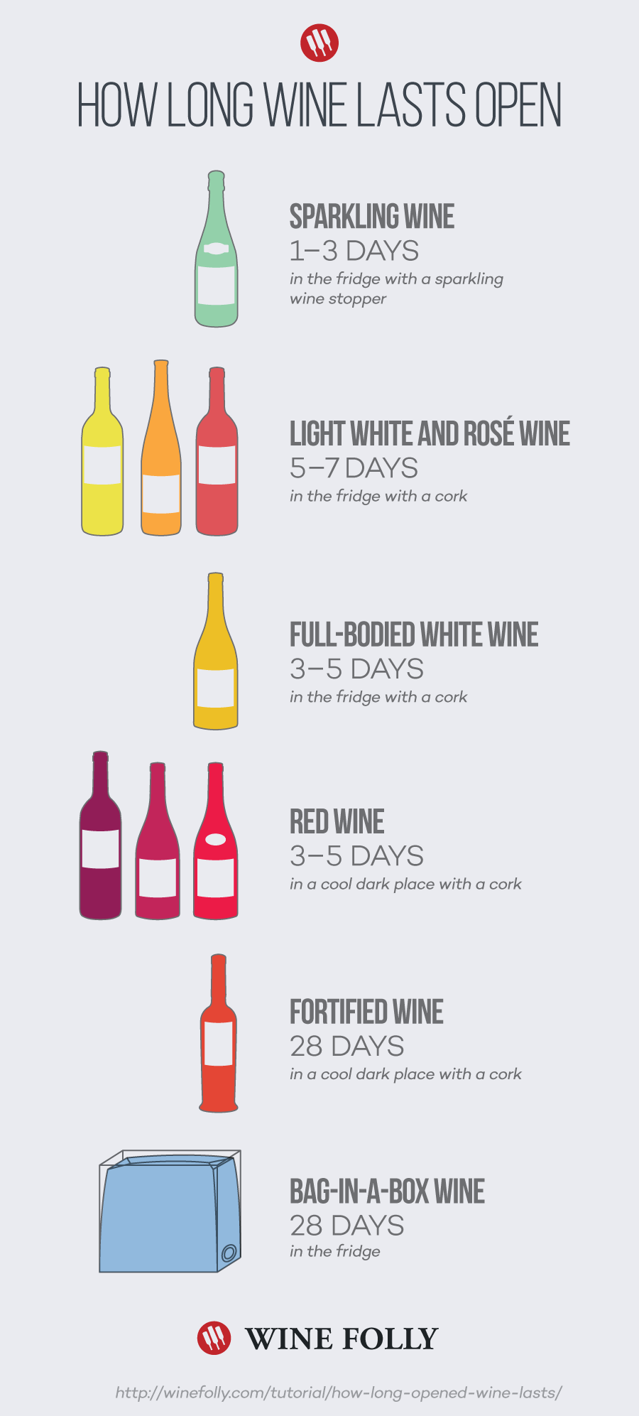 does wine expire unopened
