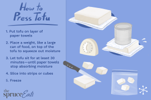 How to Press Tofu Quickly