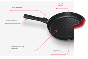 is low specific heat capacity good for frying pans
