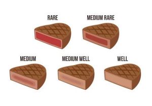 what is medium rare plus