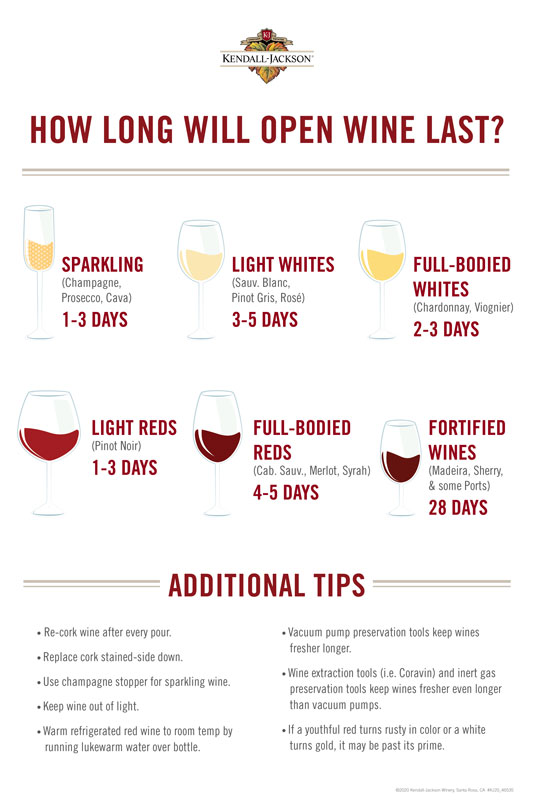how to store wine after opening