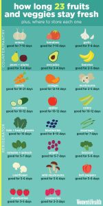 how long will cooked vegetables keep in the fridge