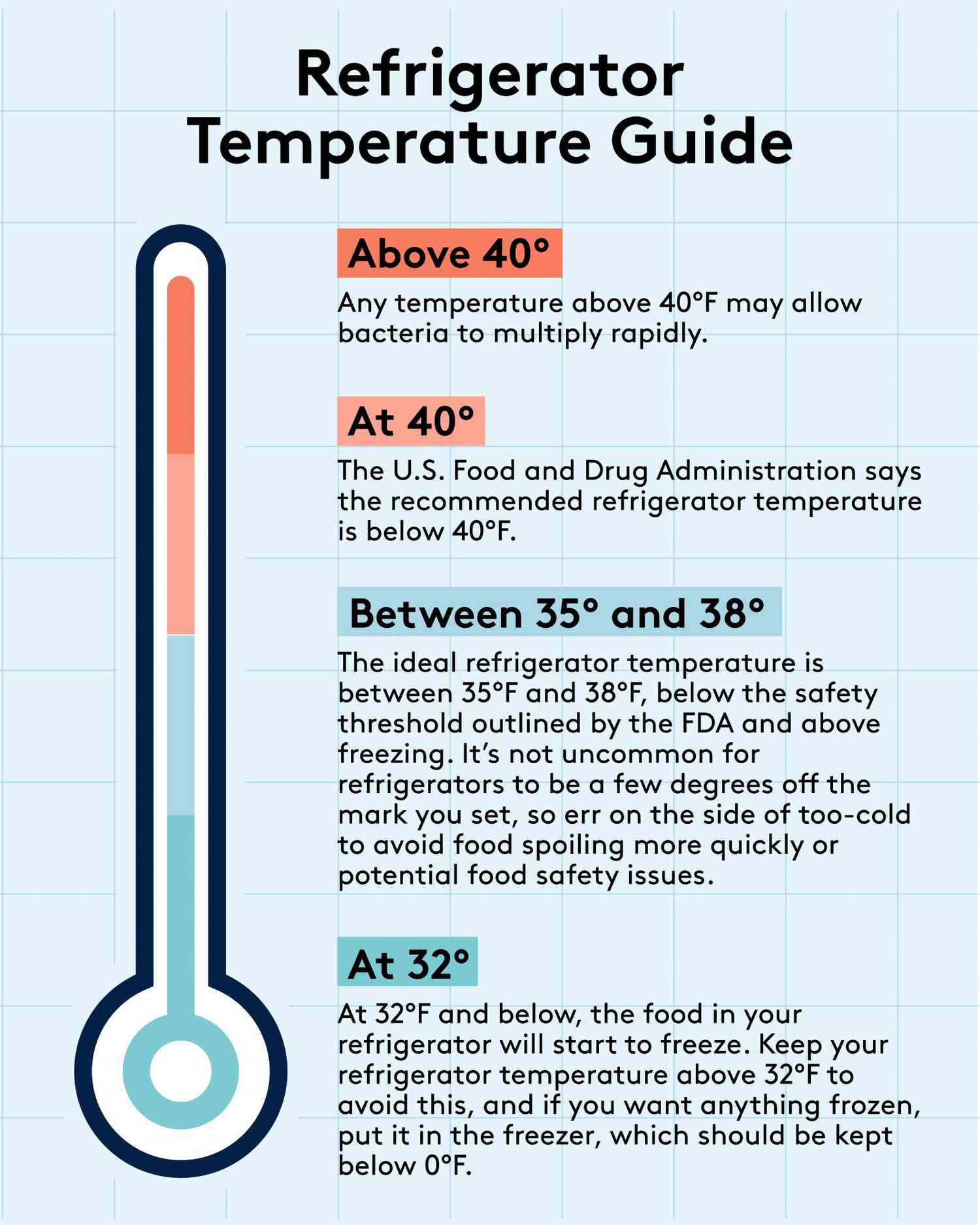 what temperature should your refrigerator be