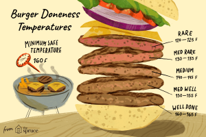 what temperature is hamburger done