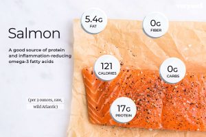 how much protein in a salmon steak