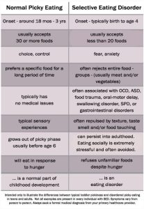 why am i so picky about food