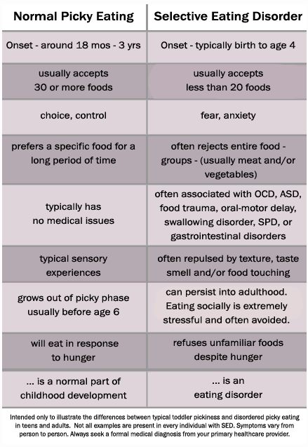 why am i so picky about food