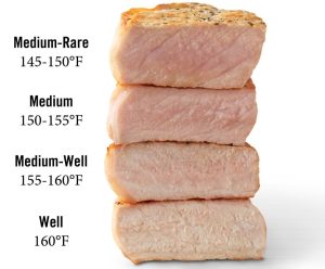 how to tell when pork chops are done