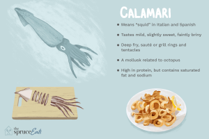 what part of the squid is calamari