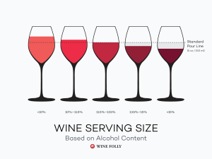 what wine has the highest alcohol content