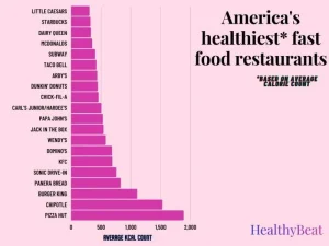 what fast food restaurants are healthy