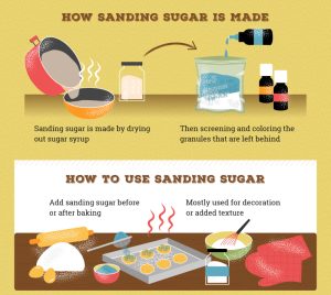 what is sanding sugar