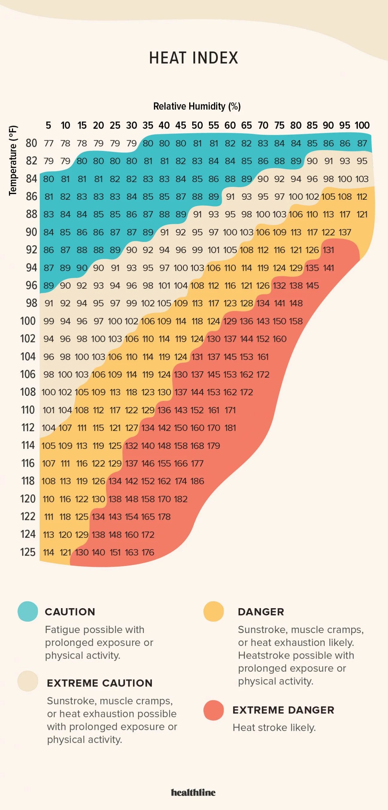does col things burn more calories