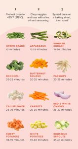 how long to roast vegetables