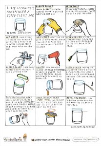 how to open a jar