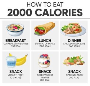 how to get extra 2000 calories