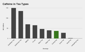 how much caffeine in oolong tea