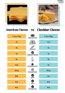 what is the difference between american cheese and swiss cheese