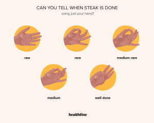 how to tell steak tempature with hand