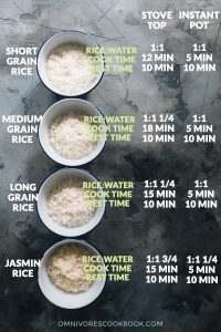 how much water for 4 cups of rice