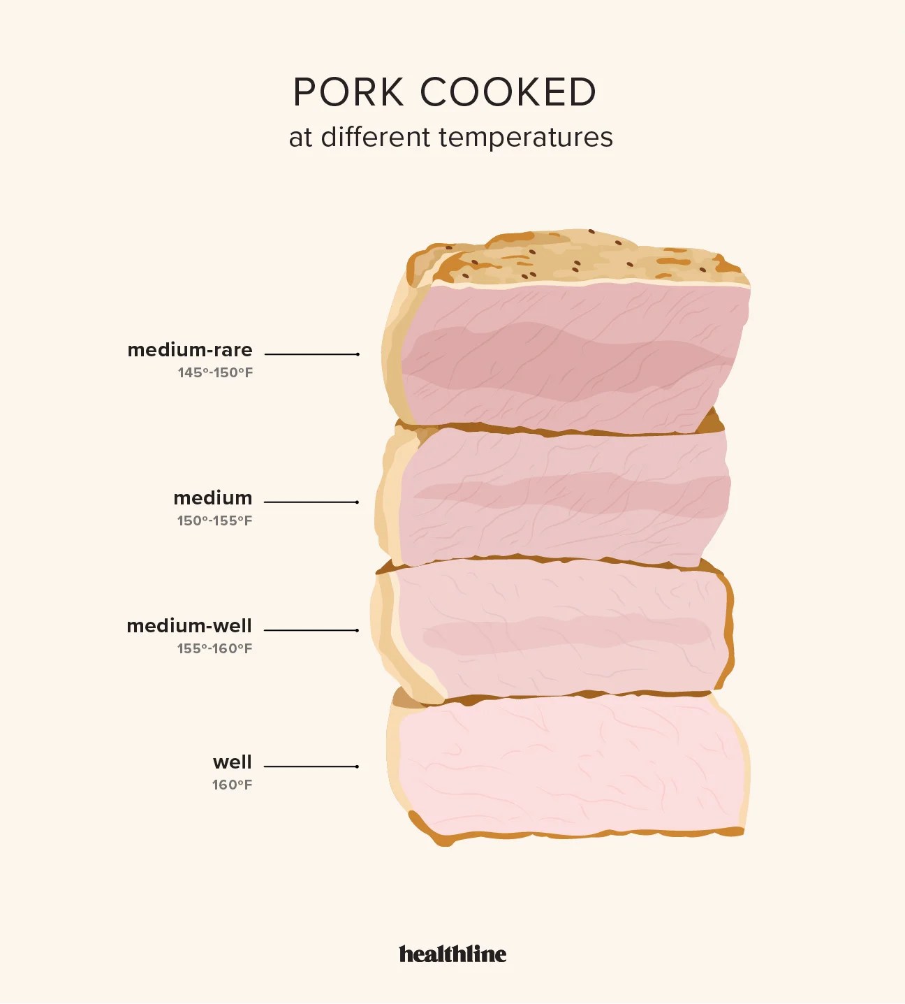 what temp to cook pork