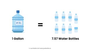 how many water bottles is a gallon