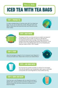 how to make iced tea with tea bags