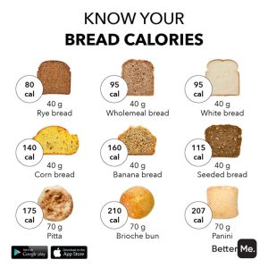 how many calories in bread