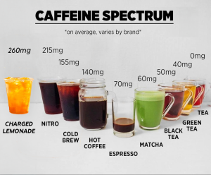 does lemonade have caffeine