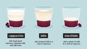 what is a machiato