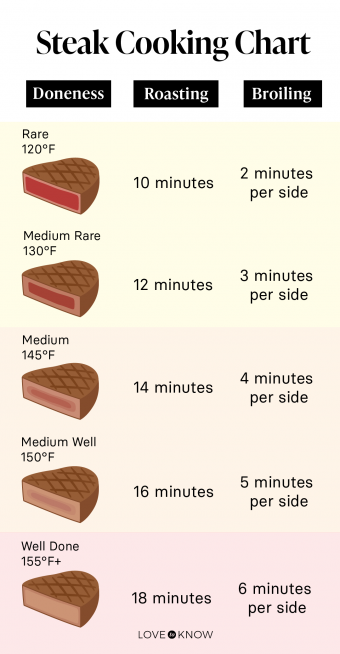 how long to cook steak in oven at 350